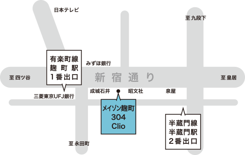 アクセスマップ